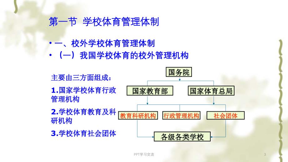 学校体育管理课件_第3页