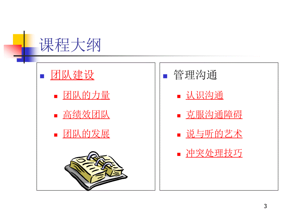 团队建设与沟通讲义1天_第3页