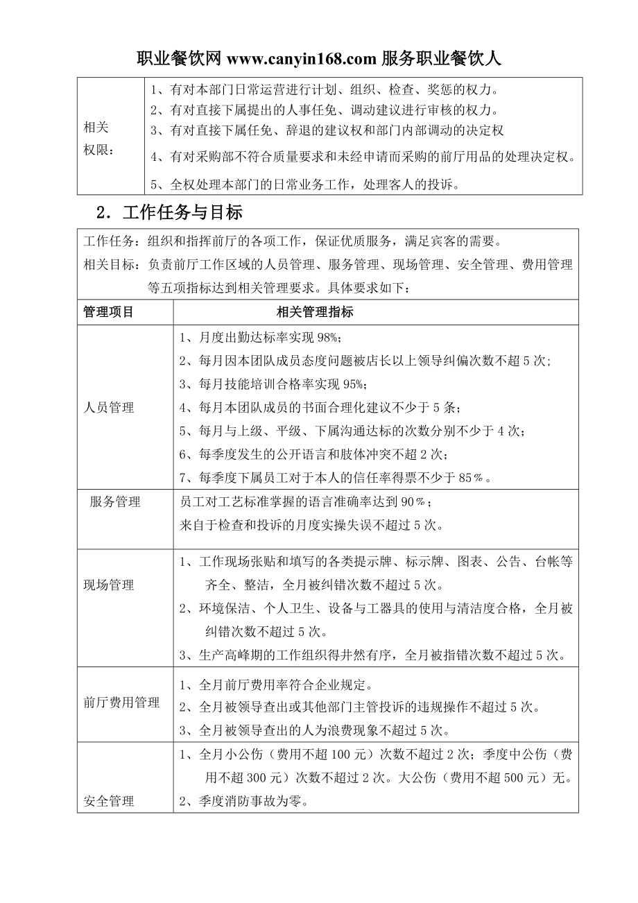 精品资料2022年收藏前厅经理管理应用手册_第4页