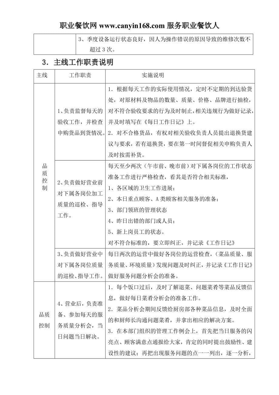 精品资料2022年收藏前厅经理管理应用手册_第5页