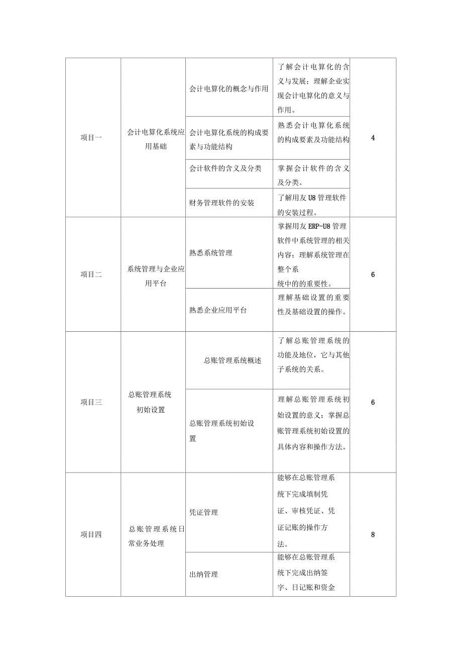 会计电算化课程标准_第5页