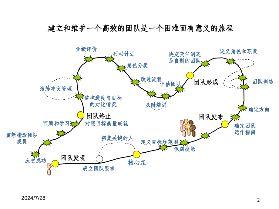 团队合作与野雁飞行启示_第2页