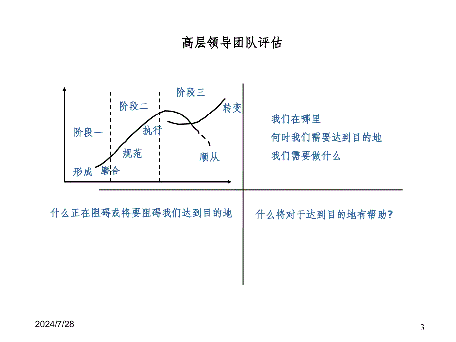 团队合作与野雁飞行启示_第3页