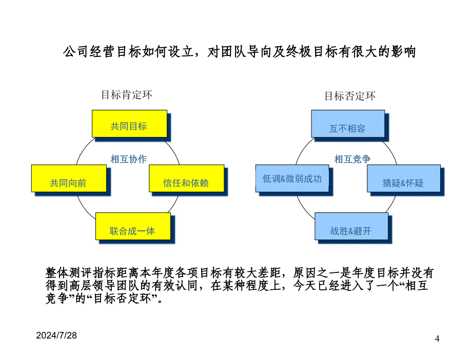 团队合作与野雁飞行启示_第4页