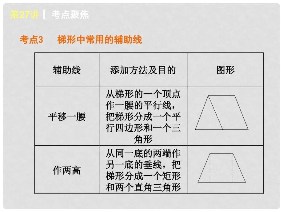 中考数学第一轮基础复习 第27讲 梯形课件_第5页