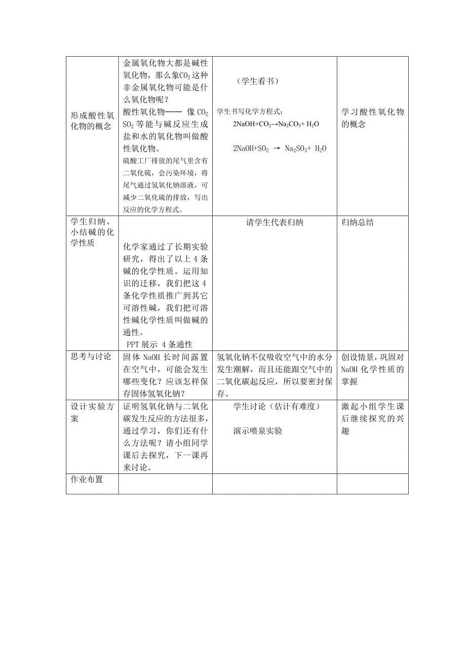 探究碱的化学性质_第5页