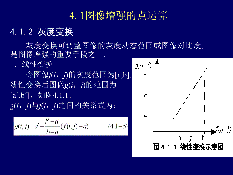 数字图像处理课件第四章图像增强_第3页