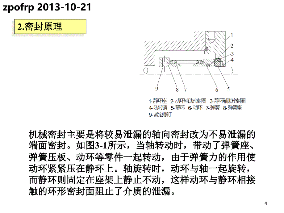 《机械密封技术》PPT课件_第4页