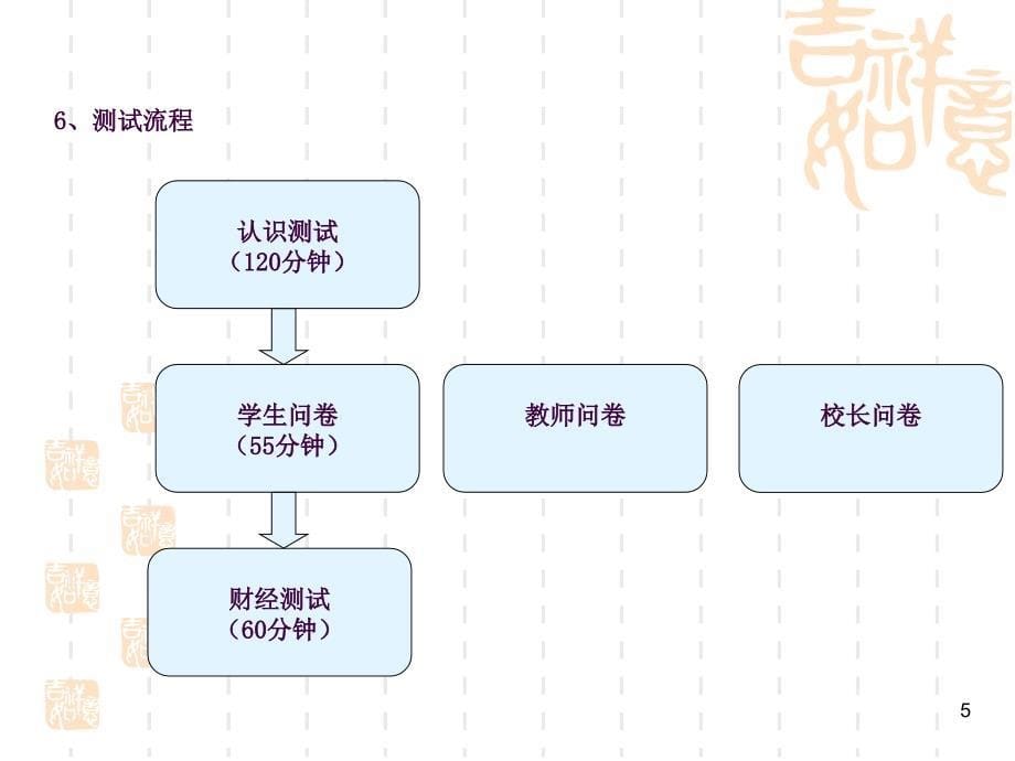 PISA测试小宣传ppt课件_第5页