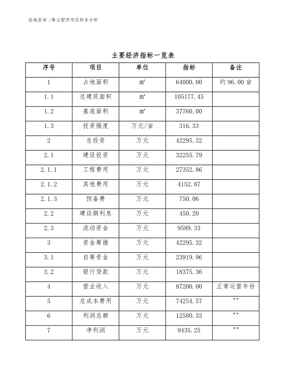 集尘配件项目财务分析-参考范文_第4页