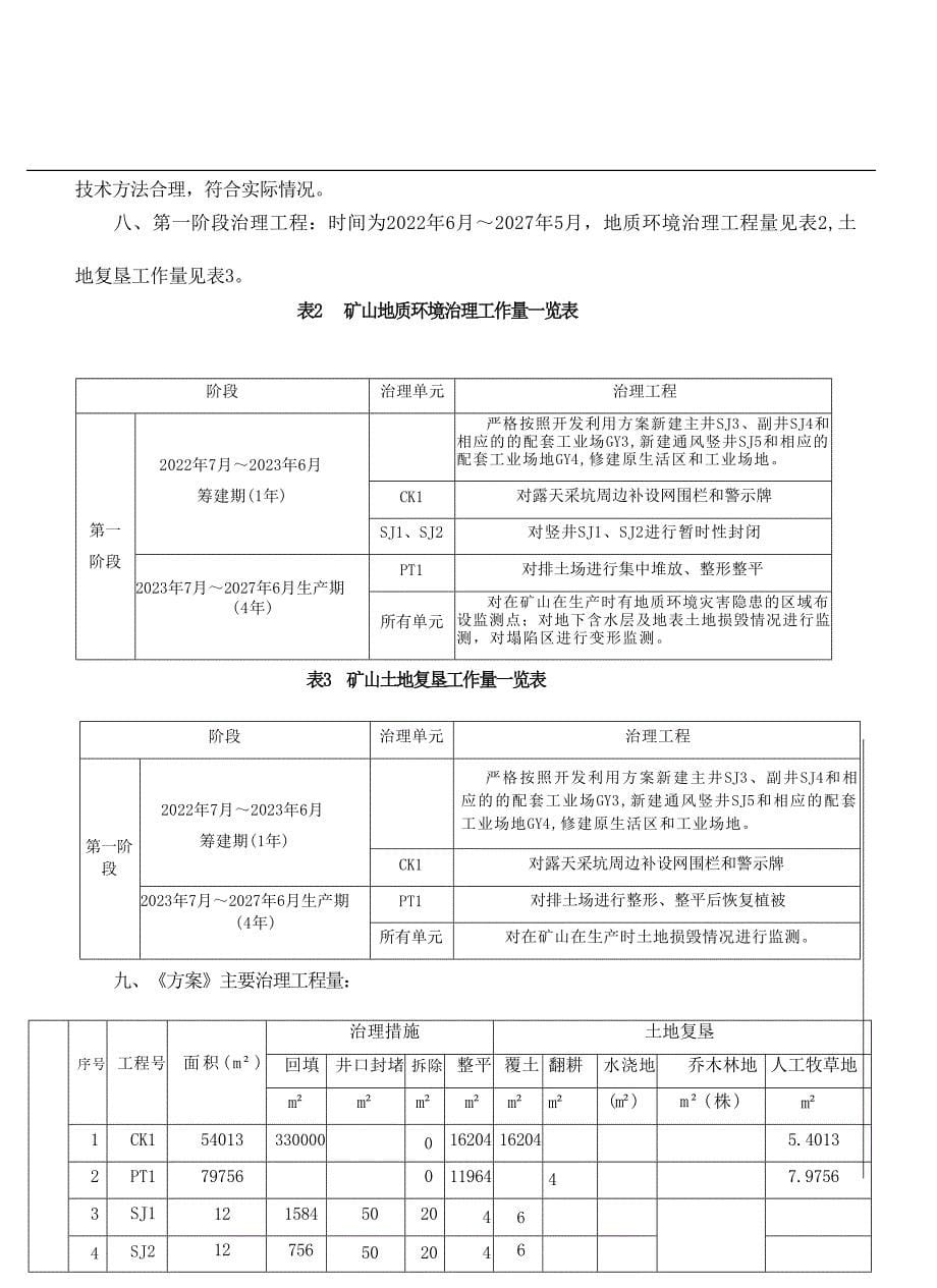 察右后旗宿泥不浪铁矿矿山地质环境保护与土地复垦方案评审意见.docx_第5页