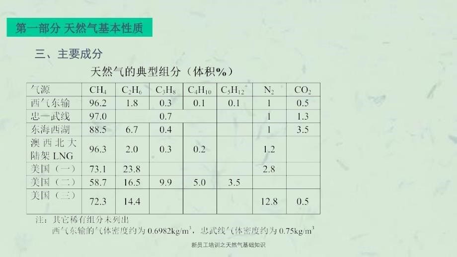 新员工培训之天然气基础知识课件_第5页