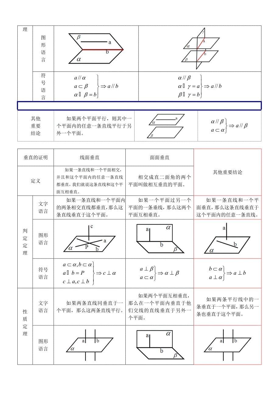 立体几何证明的向量公式和定理证明.doc_第5页