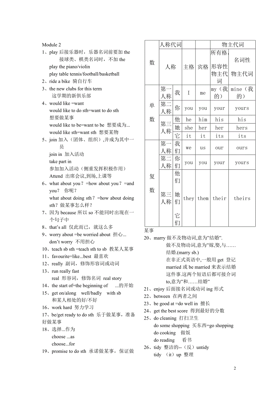 外研版七年级下册知识点总结12个模块_第2页