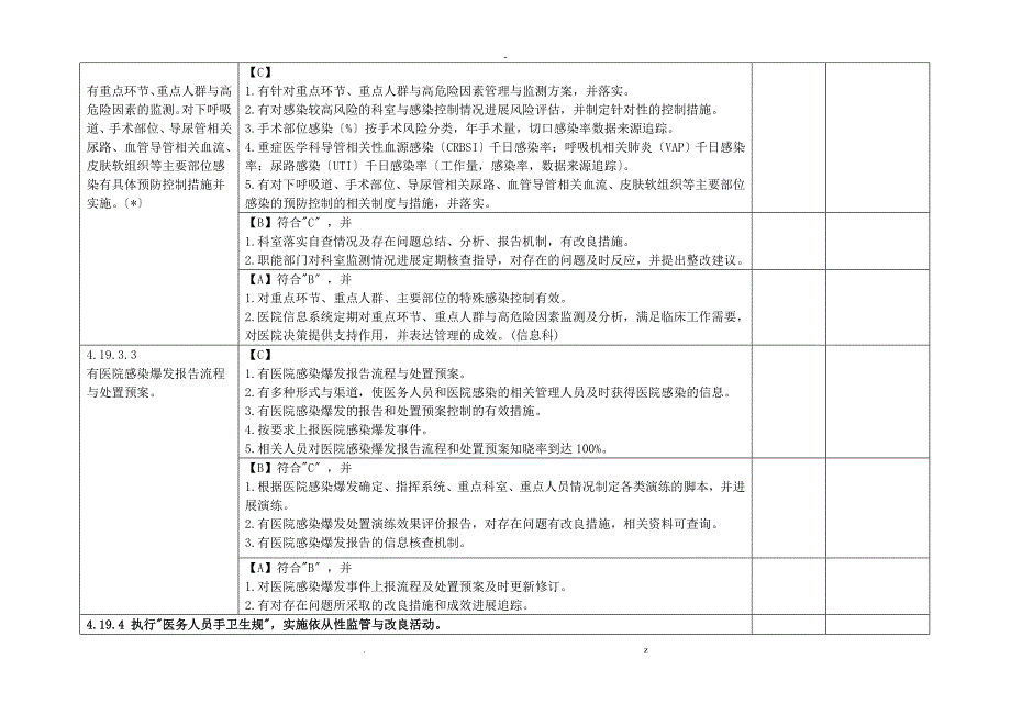 院感组考核标准_第4页