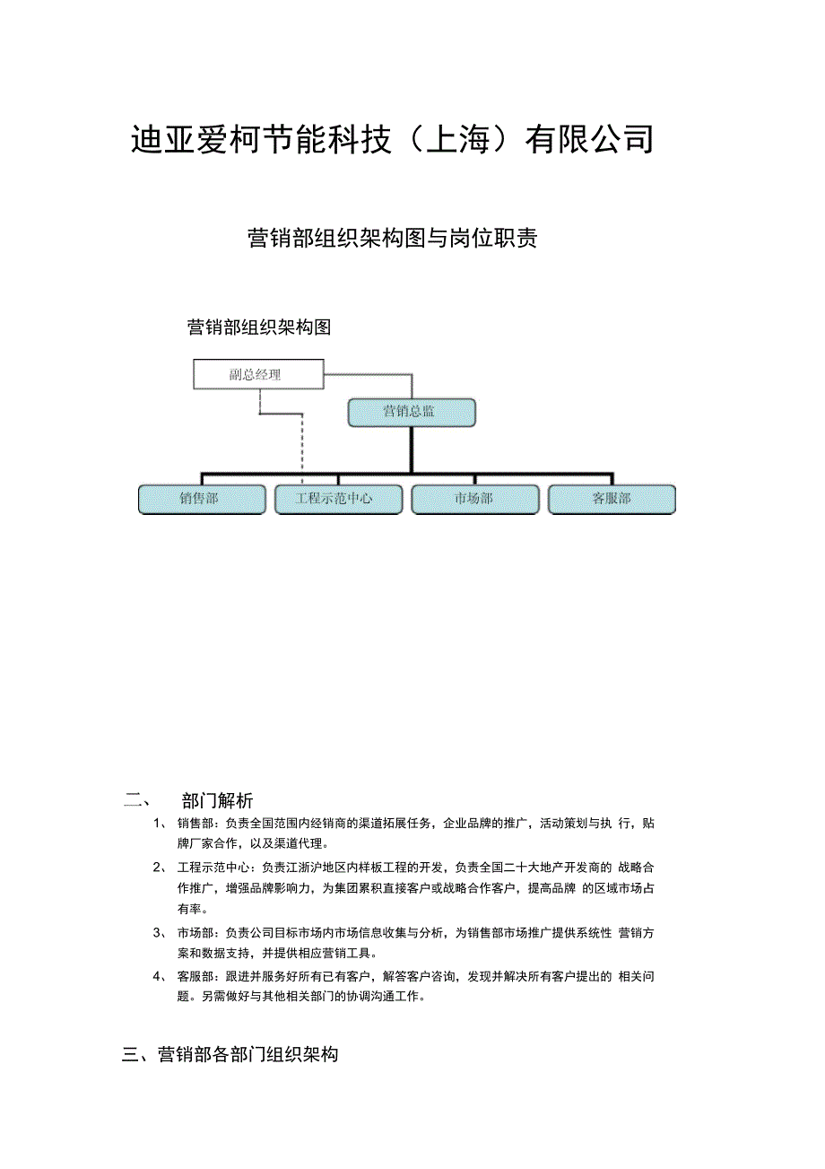 营销部组织架构图与岗位职责_第1页