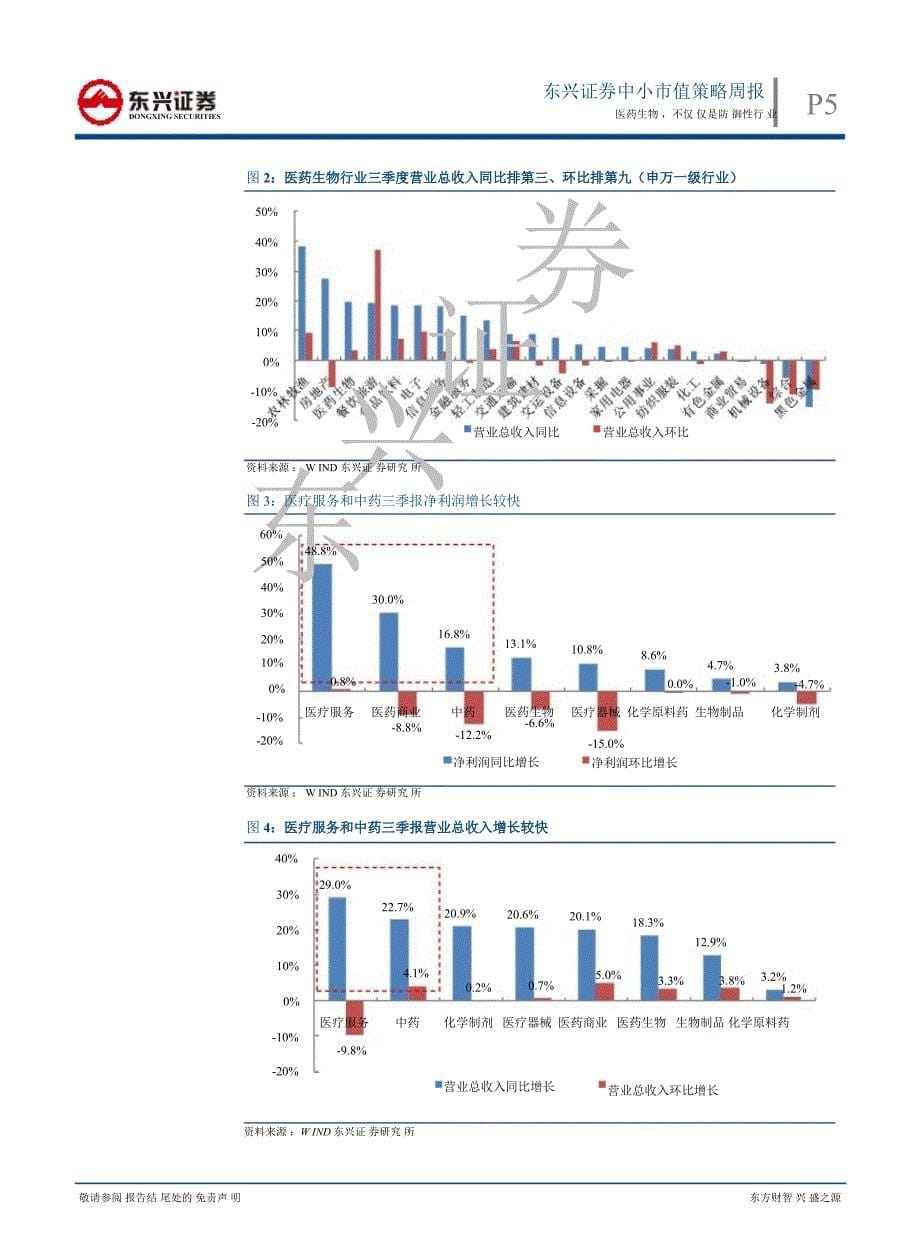 中小市值策略周报：医药生物不仅仅是防御性行业1114_第5页