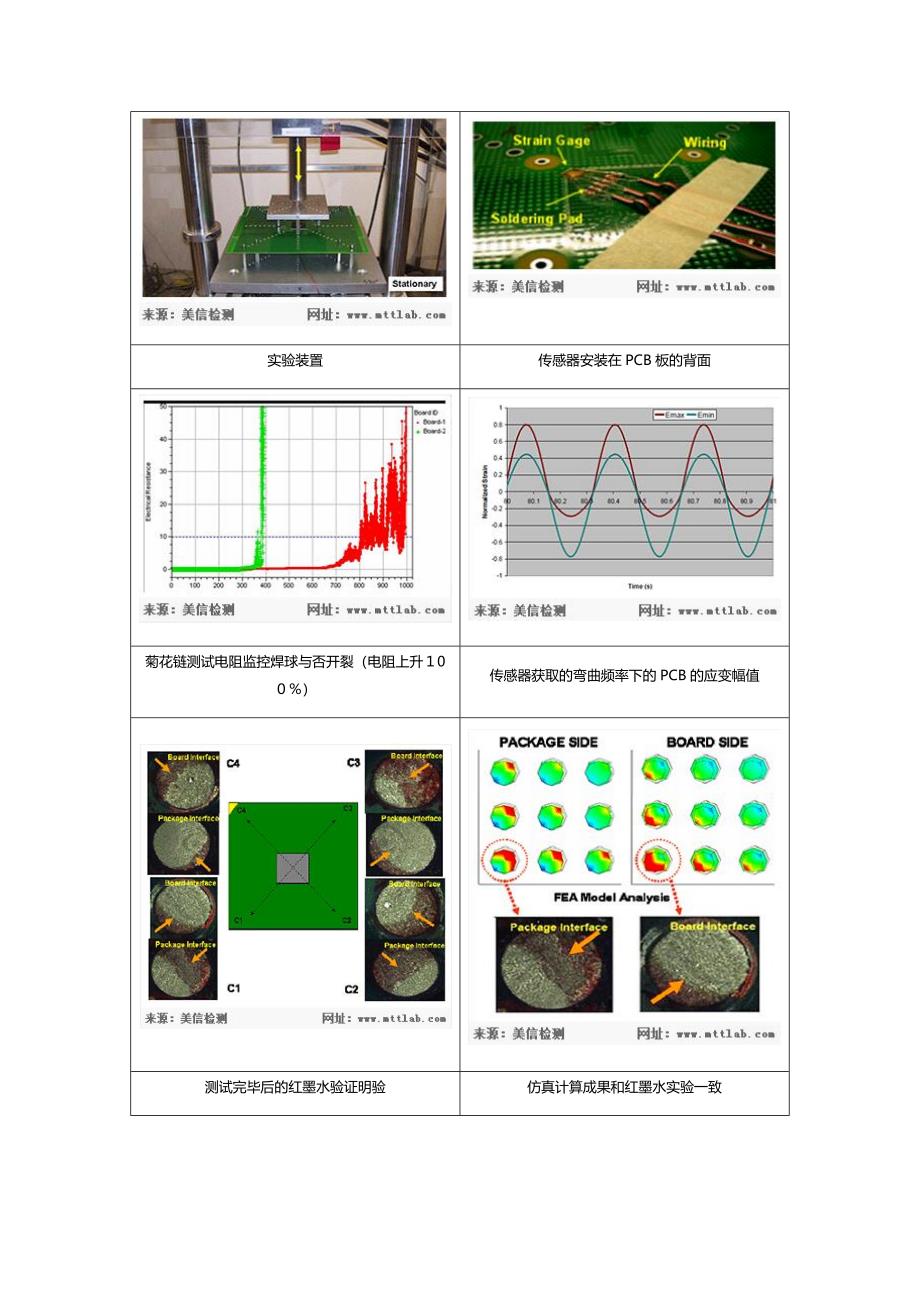 模拟仿真测试标准及领域_第3页