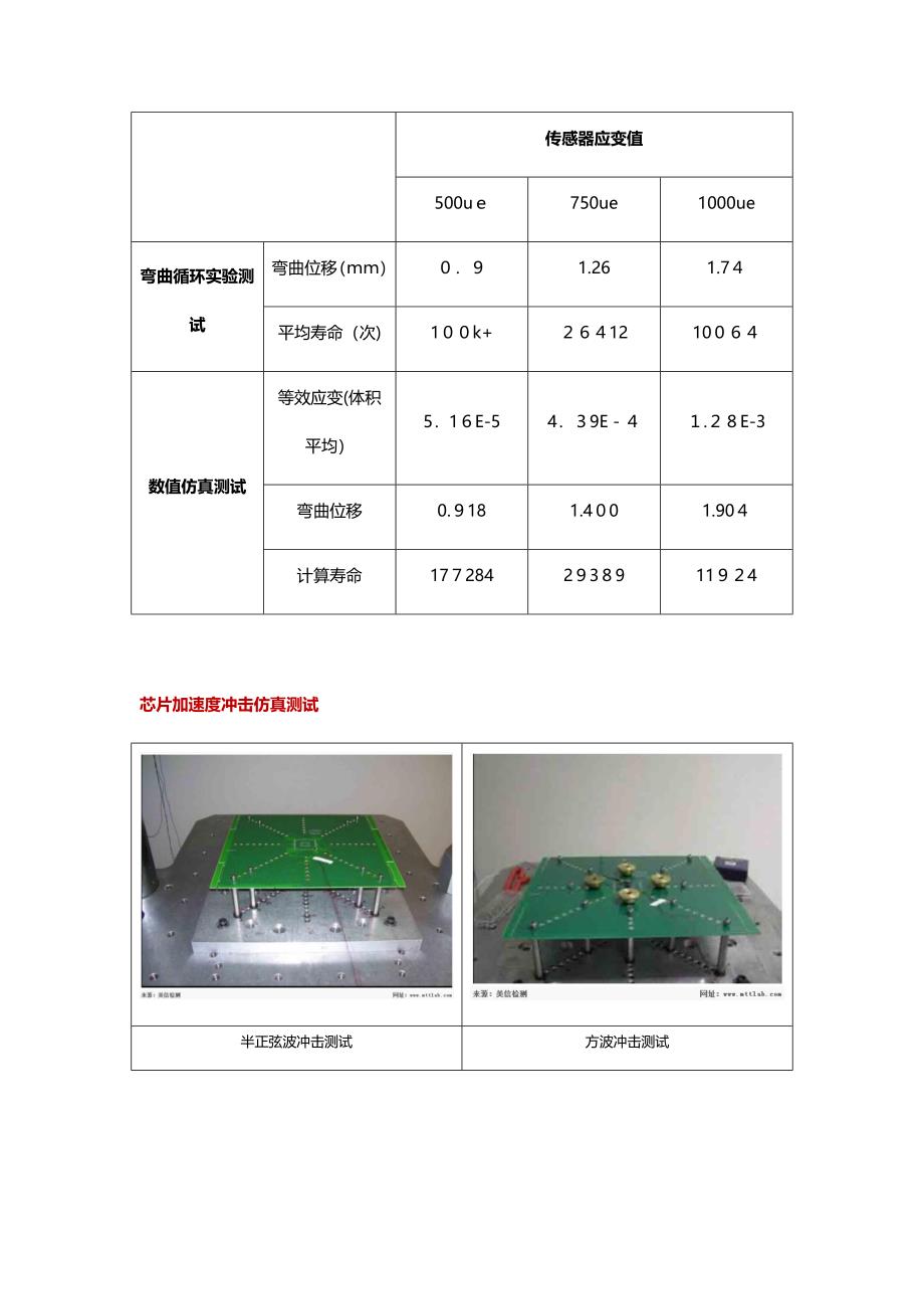 模拟仿真测试标准及领域_第4页