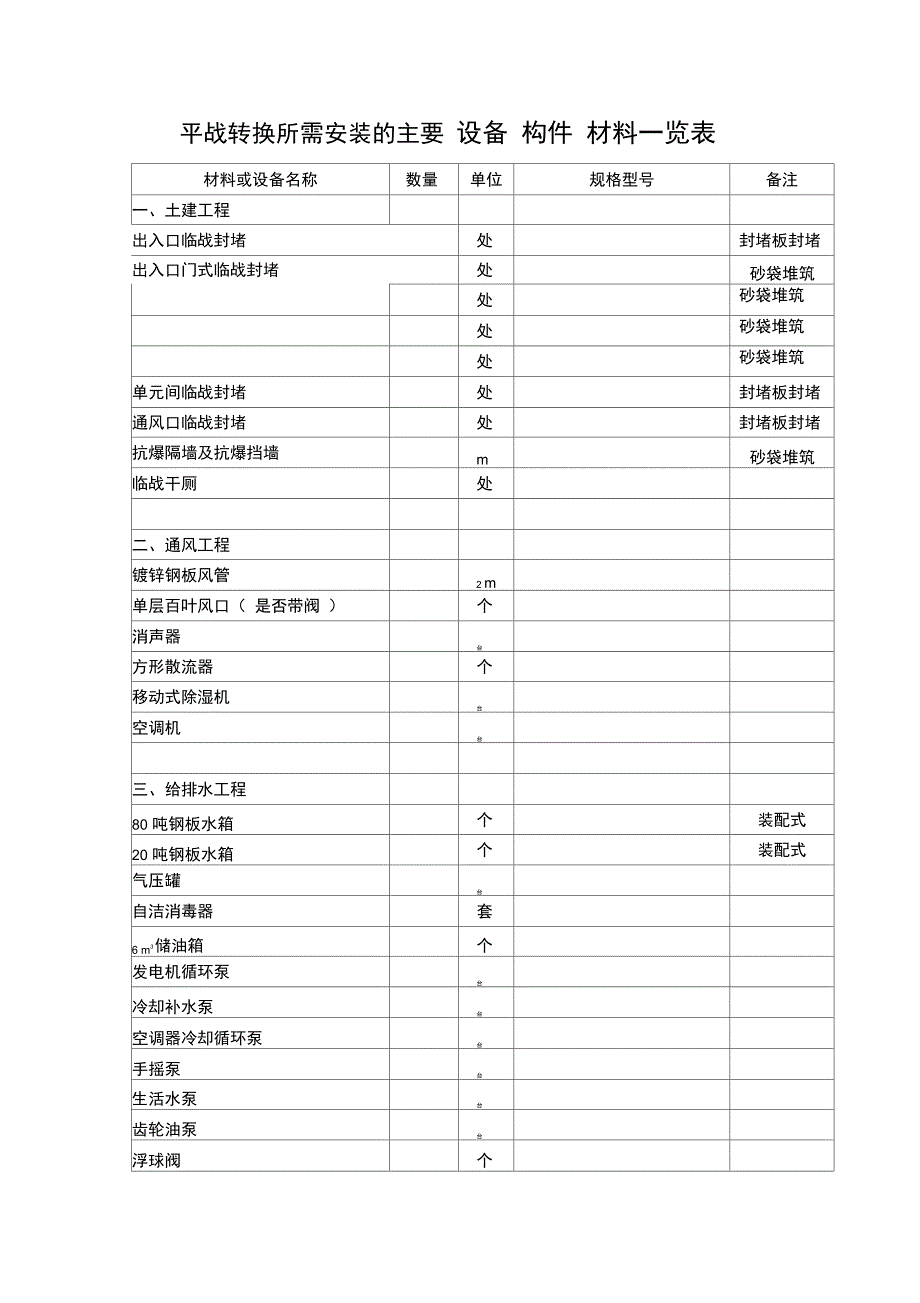 平战转换所需安装的主要设备构件材料一览表_第1页