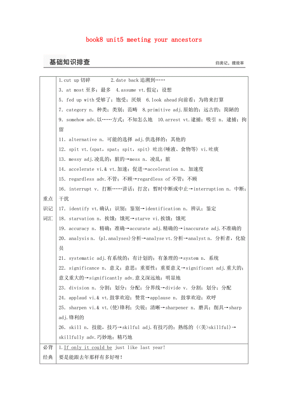 新课标2016高考英语一轮复习知识排查突破book8unit5meetingyourancestors新人教版_第1页