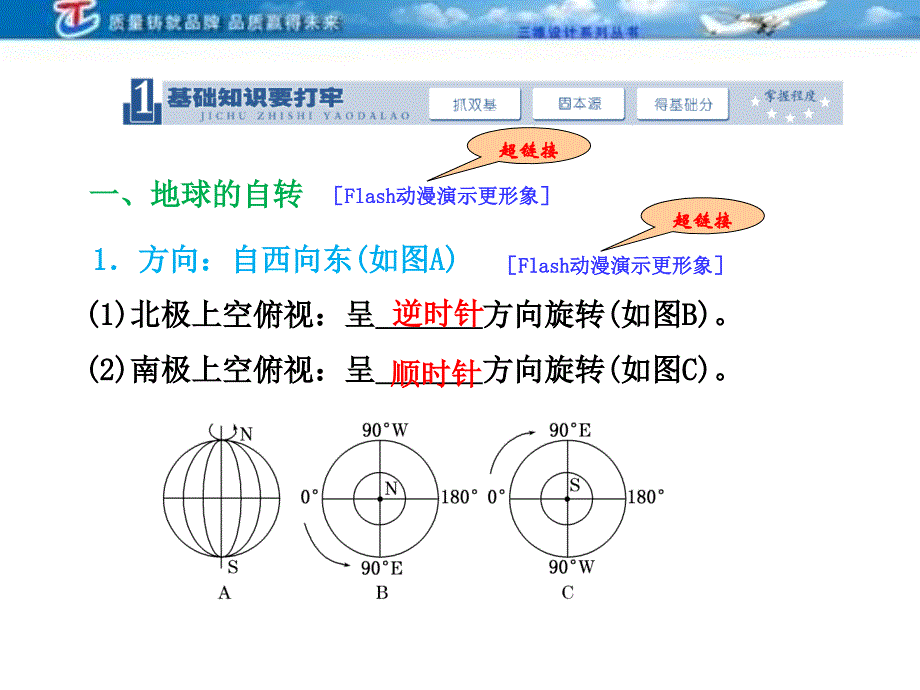 三维设计4高考地理人教一轮复习课件第一第二讲地球的运动自转_第2页