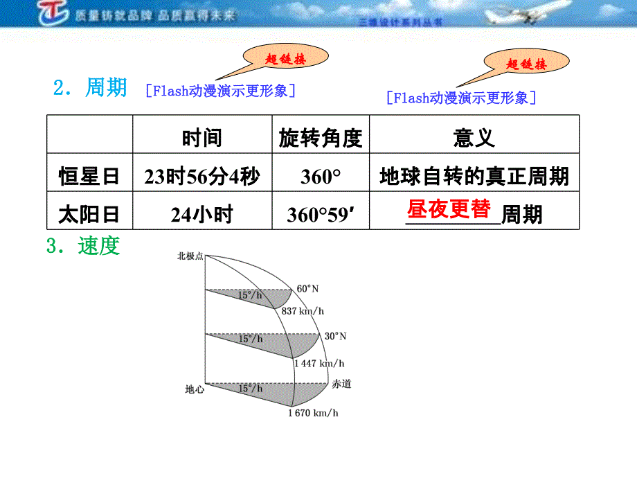 三维设计4高考地理人教一轮复习课件第一第二讲地球的运动自转_第3页