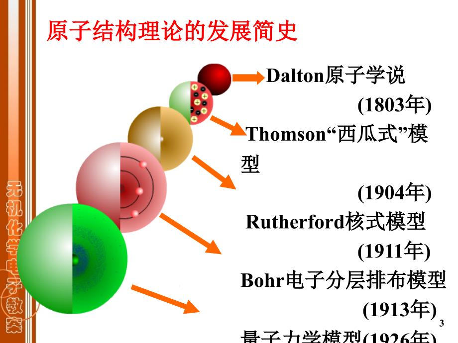 无机化学课件：第五章+原子结构_第3页