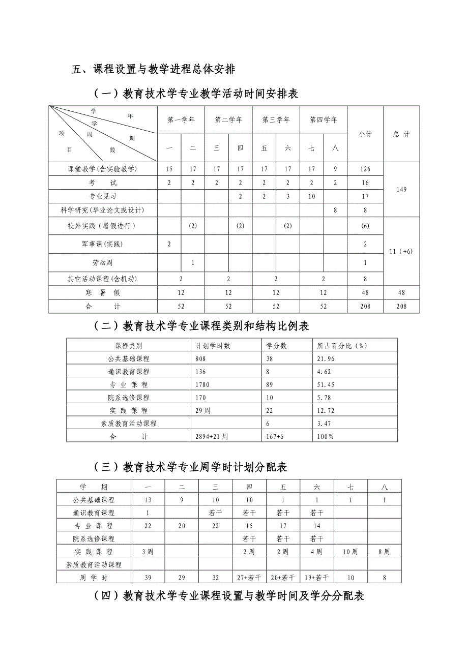 教育科学学院教育技术学专业人才培养方案 (2)_第2页