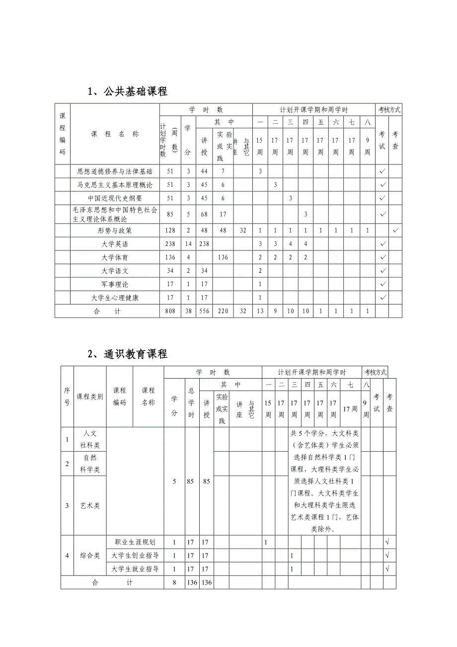 教育科学学院教育技术学专业人才培养方案 (2)_第3页