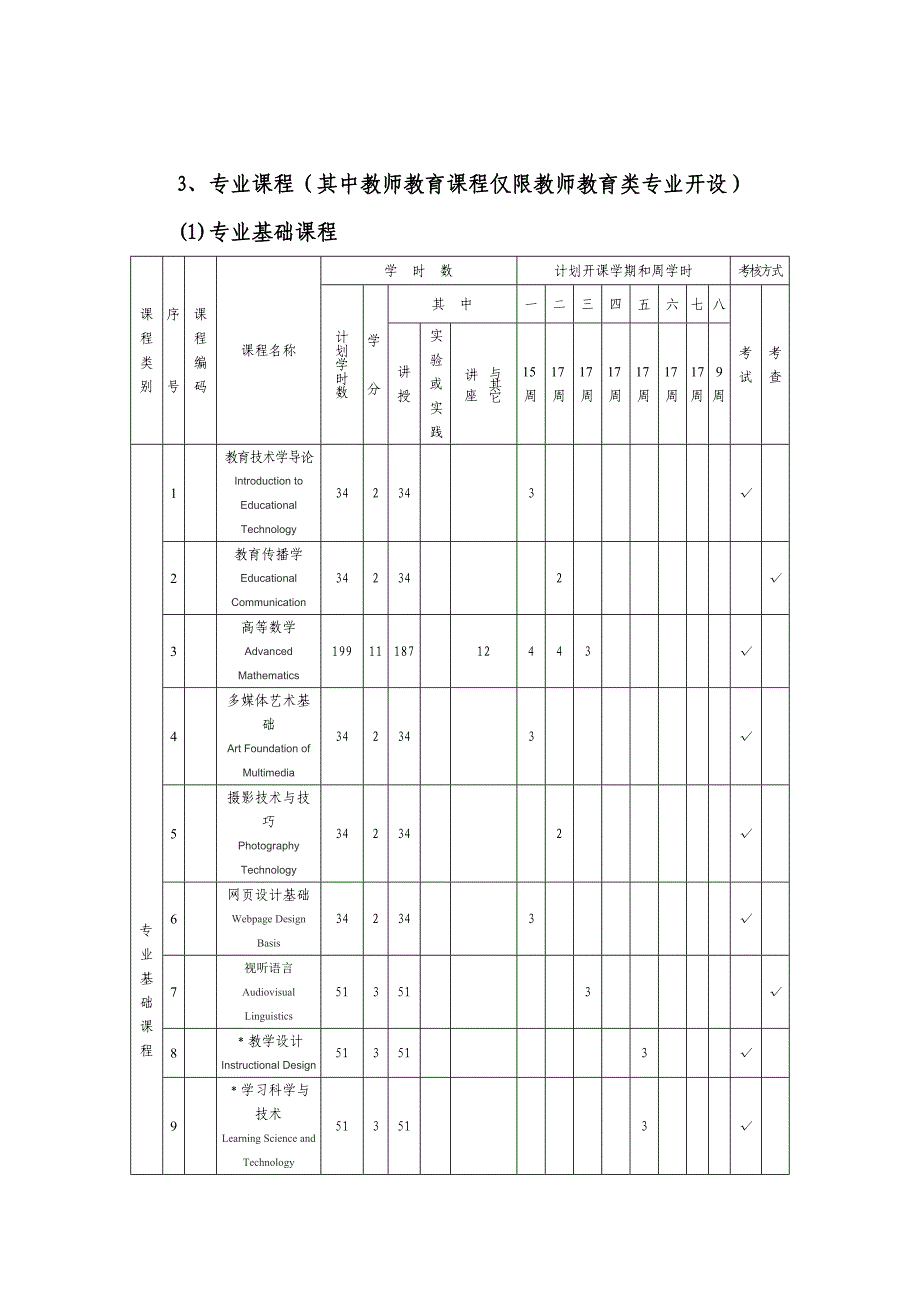 教育科学学院教育技术学专业人才培养方案 (2)_第4页