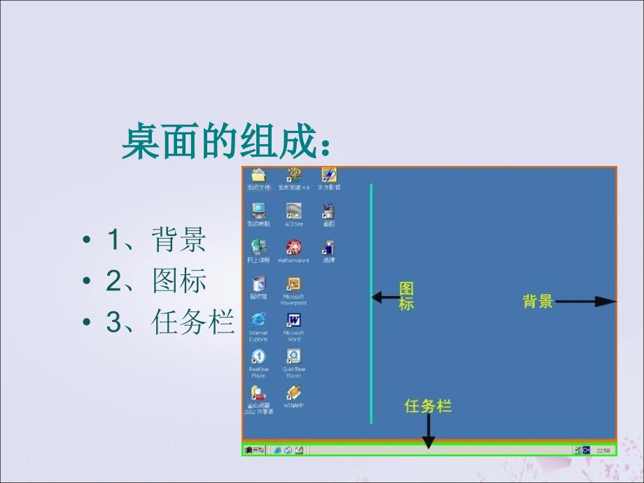 最新三年级信息技术上册第3课打开窗口天地宽3.1认识桌面课件粤教版粤教版小学三年级上册信息技术课件_第4页
