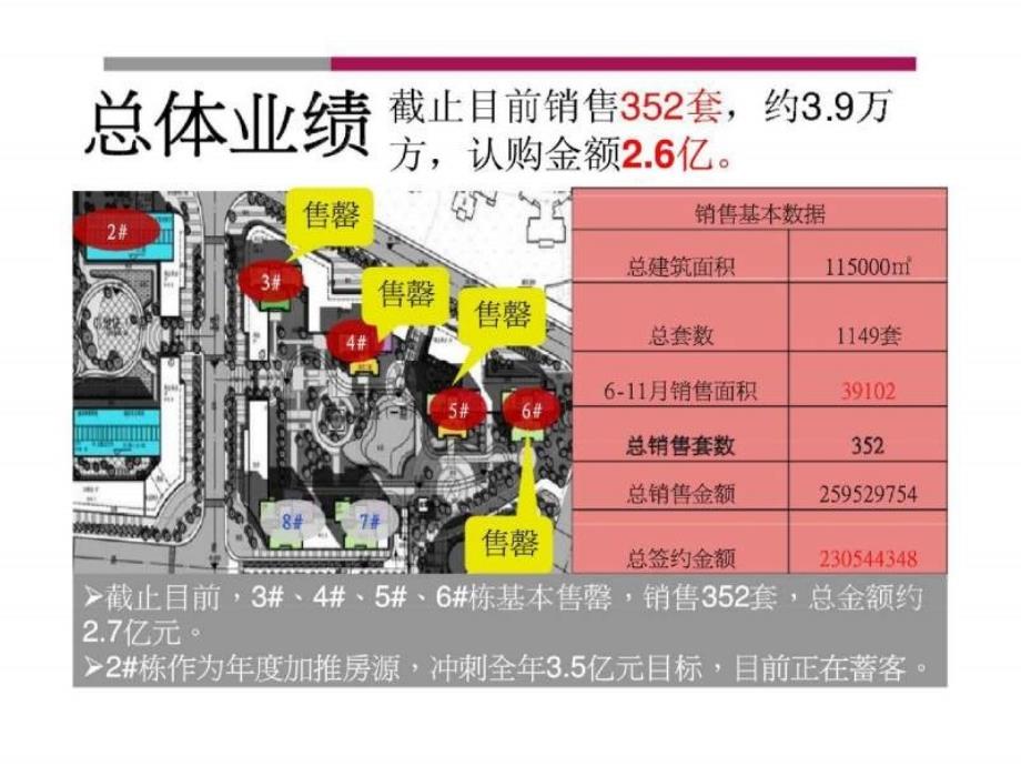 华悦城总结及营销策略总纲_第5页