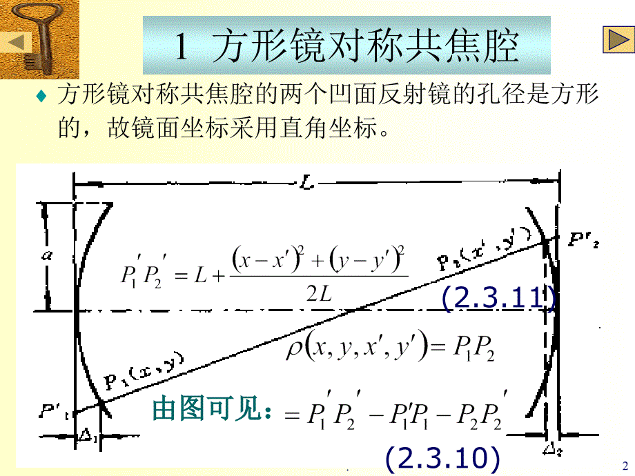 共焦腔理论优秀课件_第2页