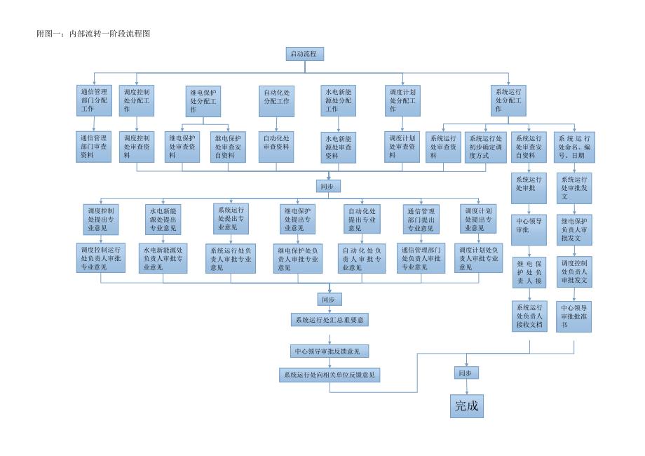 并网手续流程图_第2页