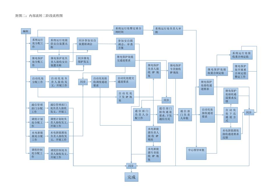 并网手续流程图_第3页