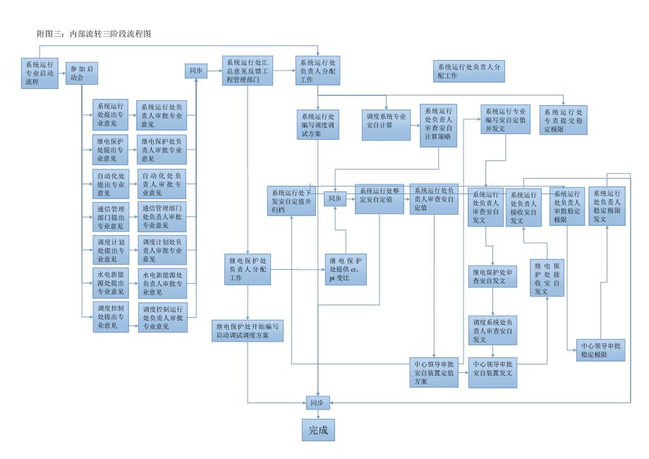 并网手续流程图_第4页