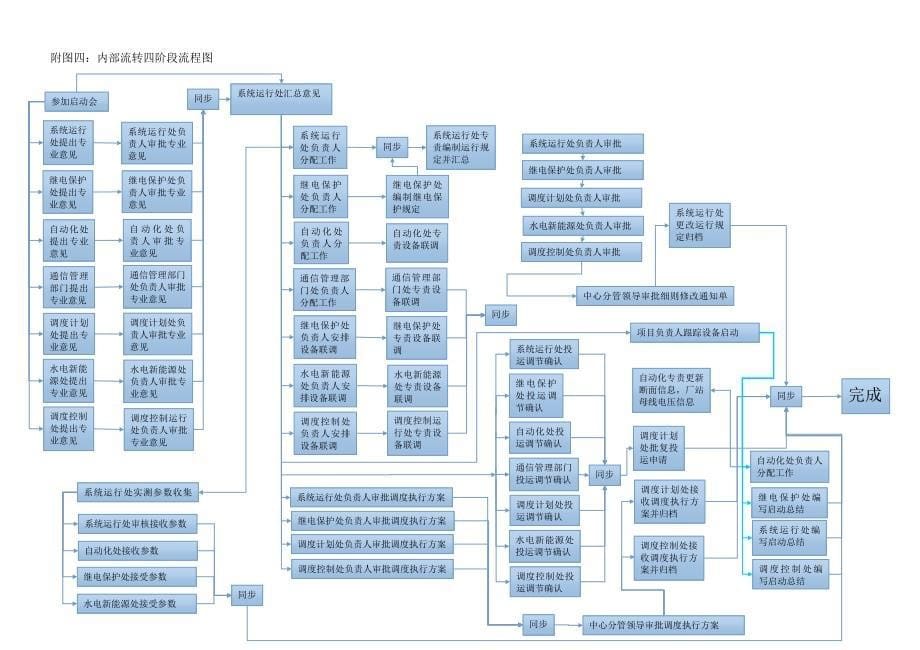 并网手续流程图_第5页
