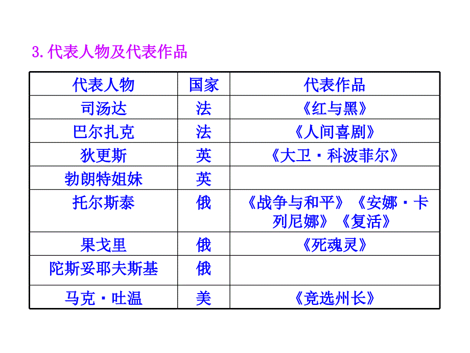 第二节碰撞与冲突课件（人民版必修3）_第3页