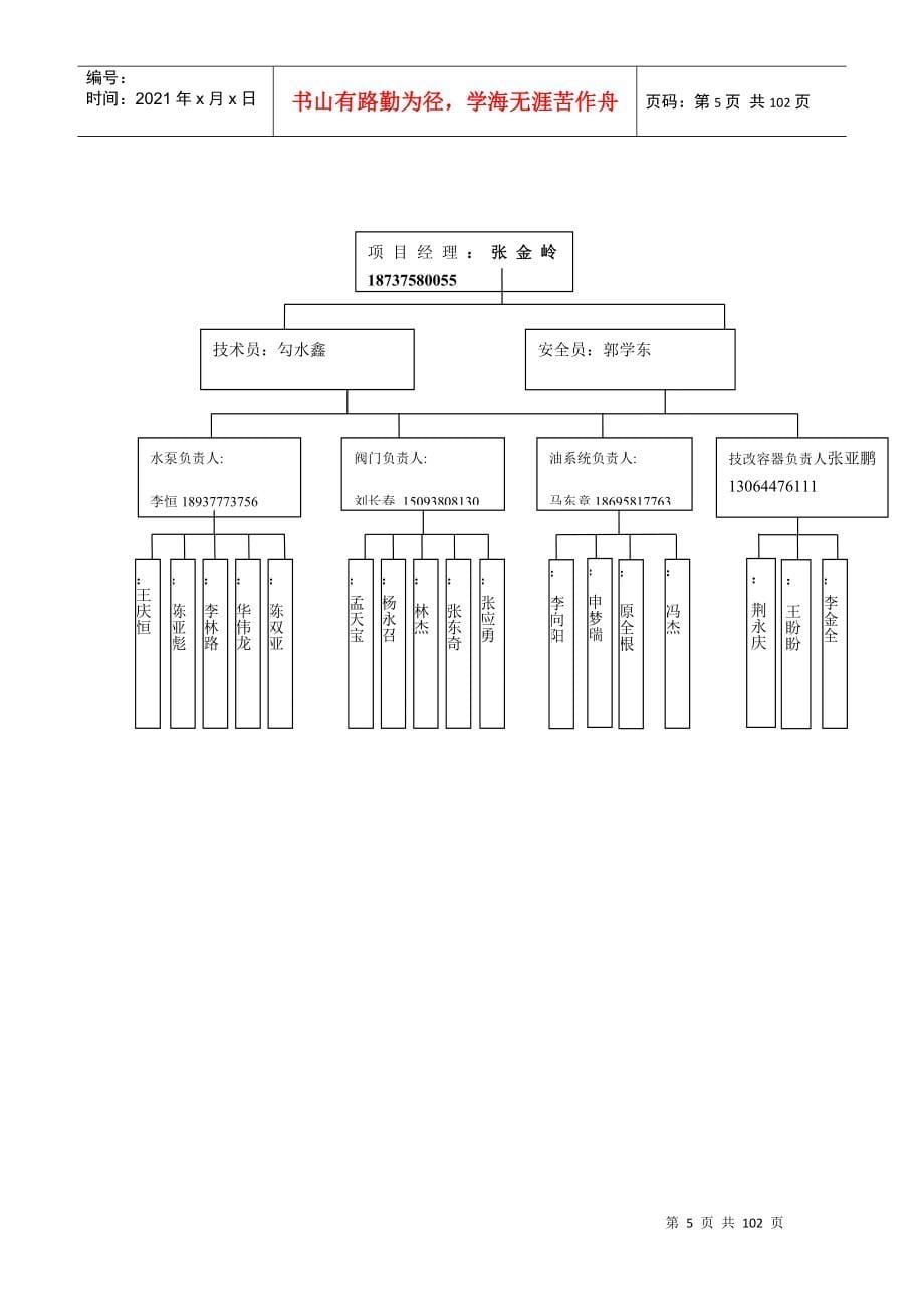 施工方案组织设计概述_第5页