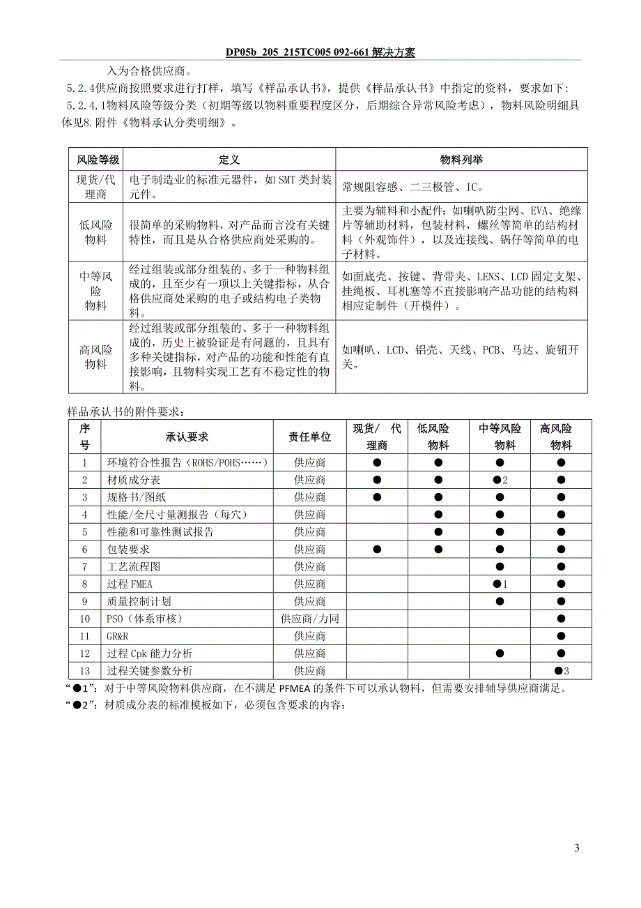 物料承认管理规定_第4页