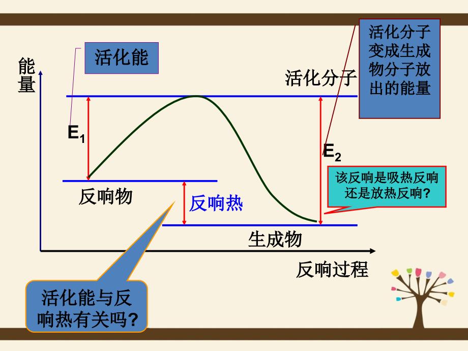 影响化学反应速率的因素完整PPT课件_第4页