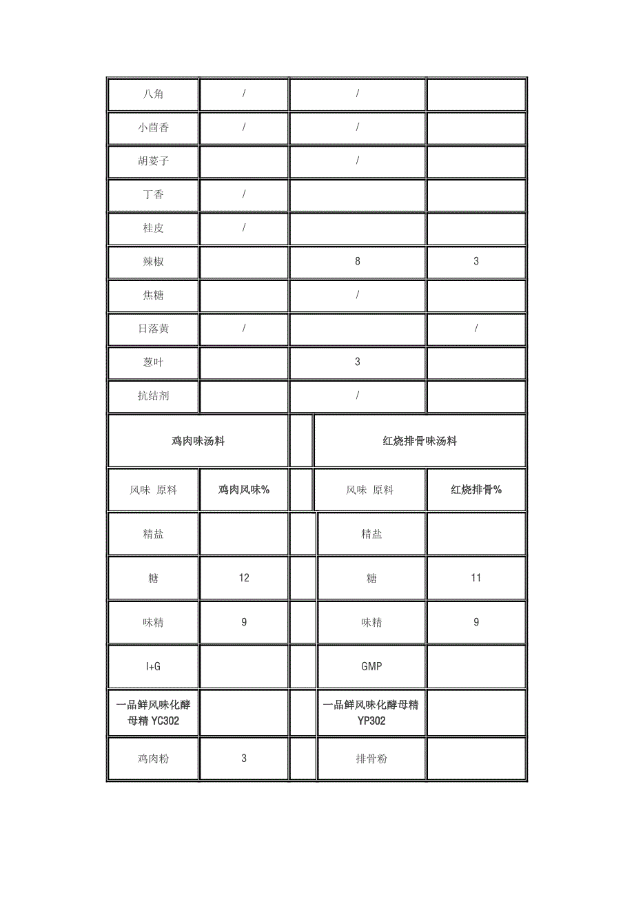 方便面调料包(红烧牛肉)_第4页