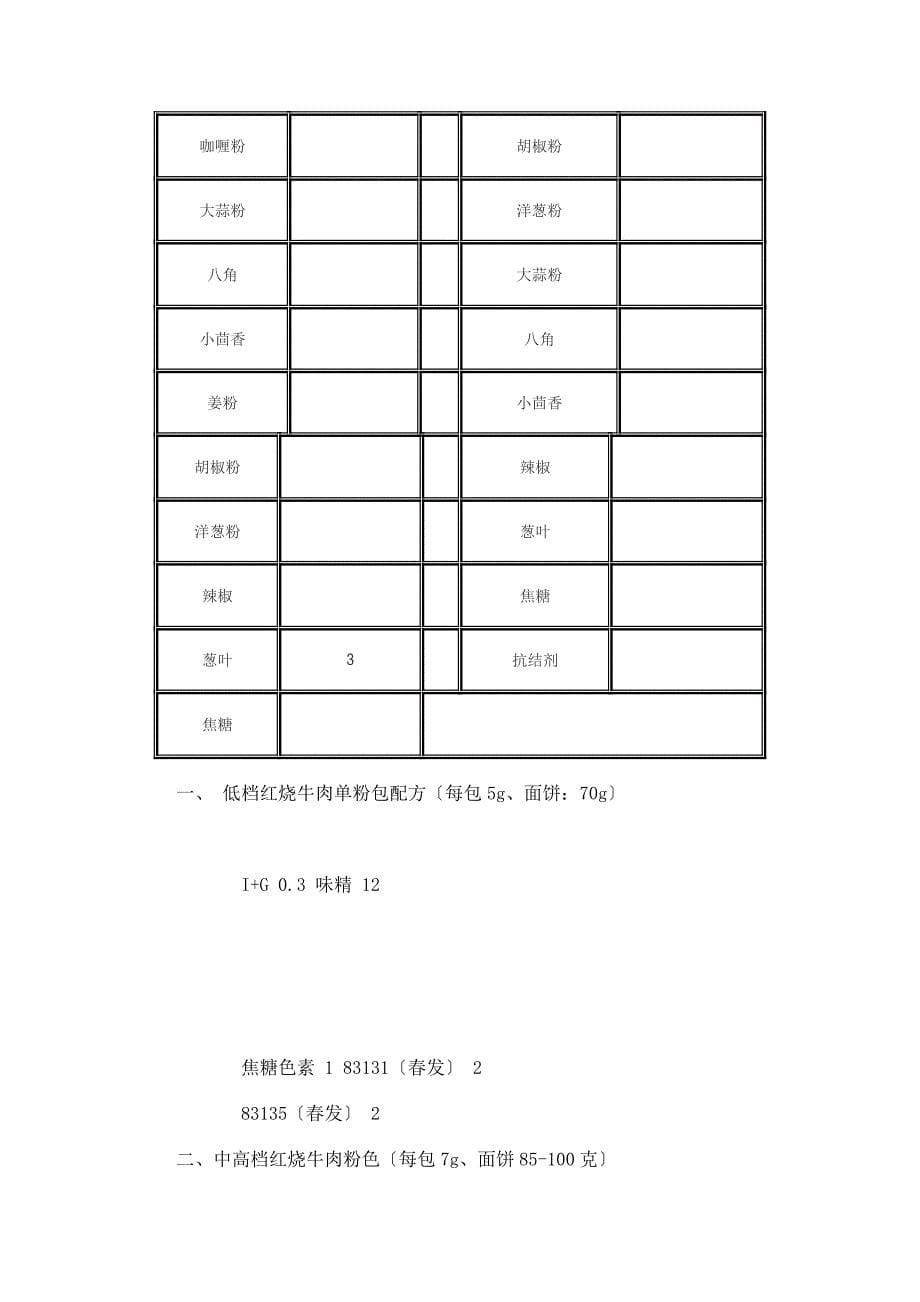 方便面调料包(红烧牛肉)_第5页