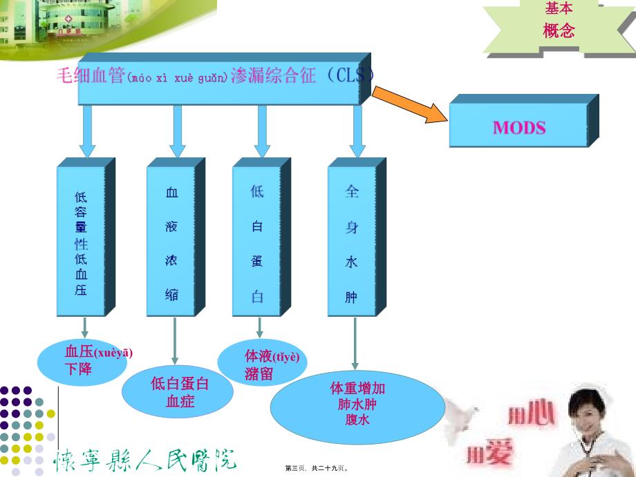 毛细血管渗漏综合征资料课件_第3页