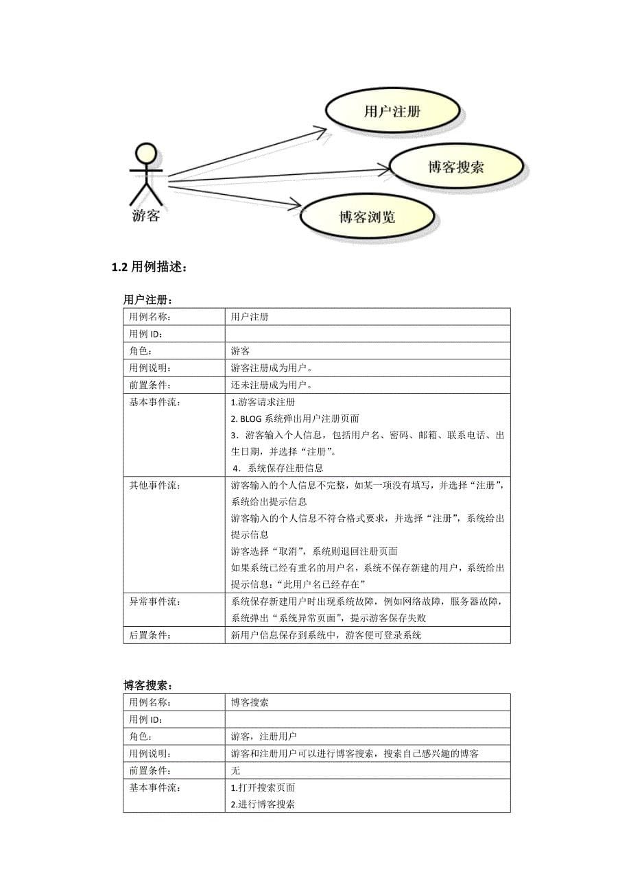 个人博客系统需求分析_第5页