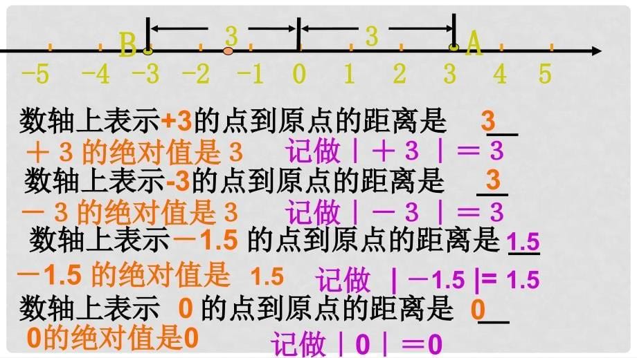 重庆市开县南雅初级中学七年级数学上册《绝对值》课件 新人教版_第5页