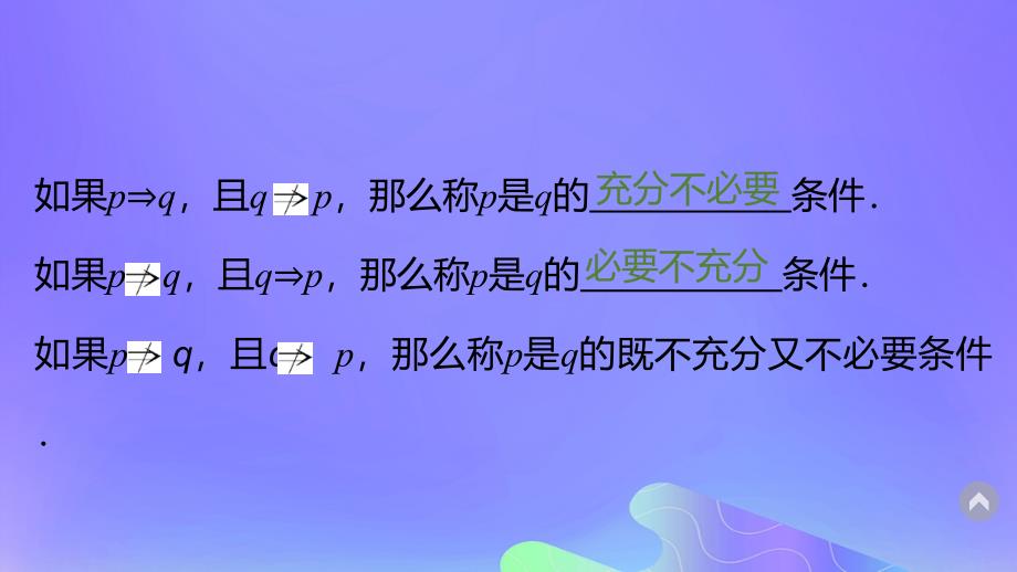 高中数学第1章常用逻辑用语1.1.2充分条件和必要条件课件8苏教版选修21_第4页