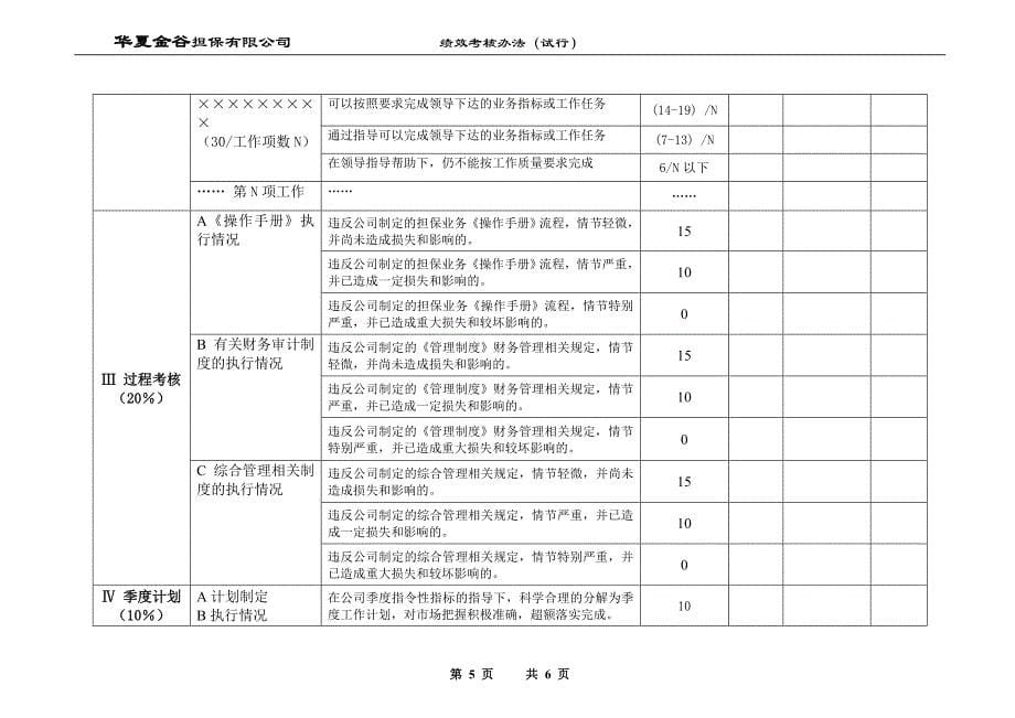 厦门市融泰担保有限公司绩效考核_第5页