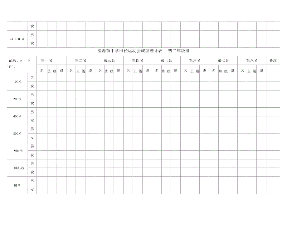 田径运动会成绩统计表_第2页